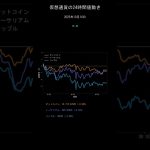 ビットコイン今日の価格【2025年10月16日(木)最新】BTC/ETH/XRP 24時間チャート分析 #shorts