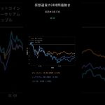 ビットコイン今日の価格【2025年10月17日(金)最新】BTC/ETH/XRP 24時間チャート分析 #shorts
