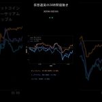 ビットコイン今日の価格【2025年10月20日(月)最新】BTC/ETH/XRP 24時間チャート分析 #shorts