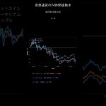 ビットコイン今日の価格【2025年10月22日(水)最新】BTC/ETH/XRP 24時間チャート分析 #shorts
