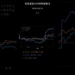 ビットコイン今日の価格【2025年10月27日(月)最新】BTC/ETH/XRP 24時間チャート分析 #shorts