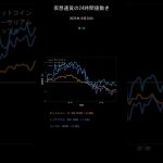 ビットコイン今日の価格【2025年10月28日(火)最新】BTC/ETH/XRP 24時間チャート分析 #shorts