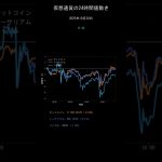 ビットコイン今日の価格【2025年10月30日(木)最新】BTC/ETH/XRP 24時間チャート分析 #shorts