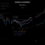 ビットコイン今日の価格【2025年10月31日(金)最新】BTC/ETH/XRP 24時間チャート分析 #shorts