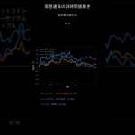 ビットコイン今日の価格【2025年10月7日(火)最新】BTC/ETH/XRP 24時間チャート分析 #shorts