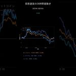 ビットコイン今日の価格【2025年10月9日(木)最新】BTC/ETH/XRP 24時間チャート分析 #shorts