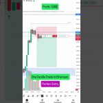 47000/ Profit💰Perfect Entry🎯Live Trade in Ethereum ⚠️