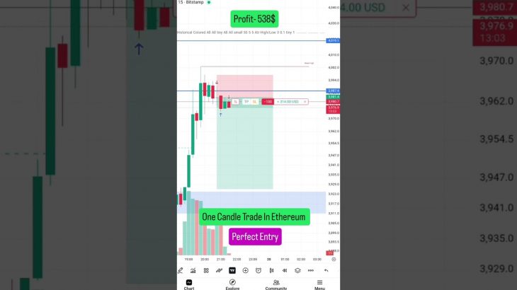 47000/ Profit💰Perfect Entry🎯Live Trade in Ethereum ⚠️