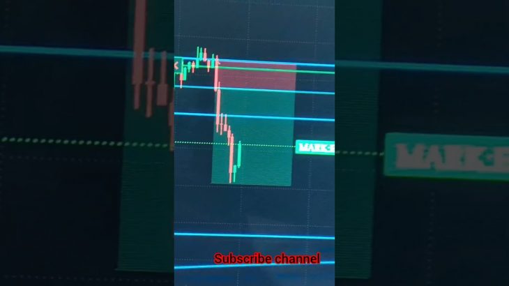 Bitcoin trading strategy and resistance support Ethereum trading strategy #viral #trading #bitcoin