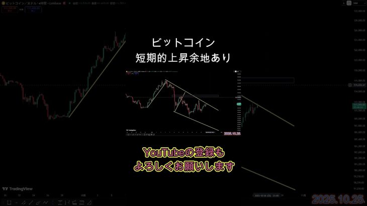 Bitcoin短期的展開解説。暗号資産（仮想通貨）【BTC】 #ビットコイン #bitcoin #暗号資産 #btc #仮想通貨