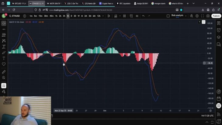 ETH Ethereum Indicators Suggest PUMP INCOMING Over The Coming Days