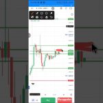 “Ethereum Trading Plan 25 OCT💥 | आज की Entry & Target ||#RPSTrader#ETH #Crypto”#shorts
