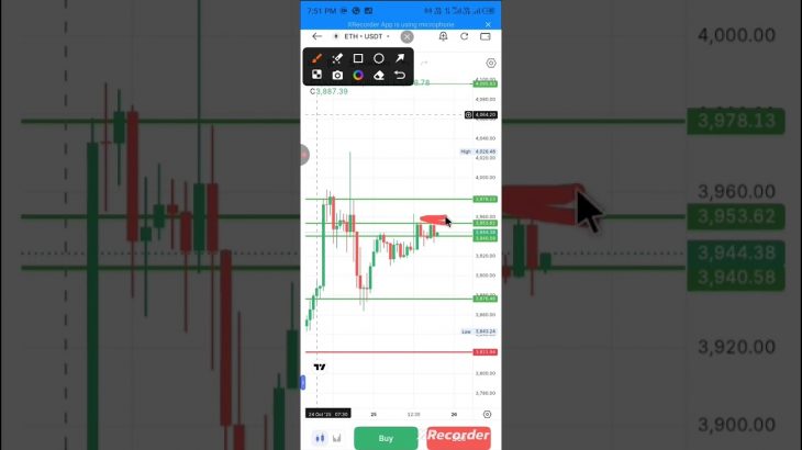 “Ethereum Trading Plan 25 OCT💥 | आज की Entry & Target ||#RPSTrader#ETH #Crypto”#shorts