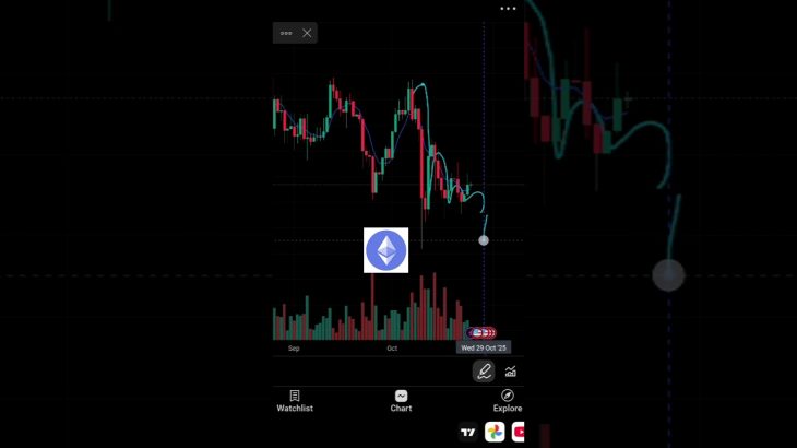 Ethereum daily price prediction | Ethereum daily chart analysis#cryptonews#ethereum#ethereumUpdate