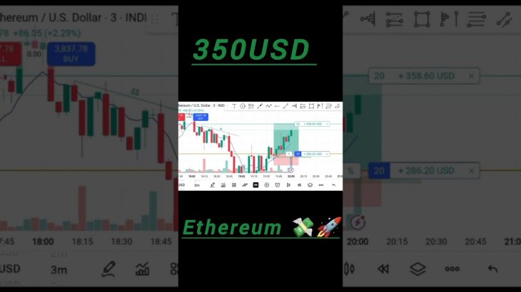 Ethereum 📈 profit 350 USD💸 in 10 minutes 🤯|| Crypto💰🤩Ethereum 😱#trading @marketmovermentor