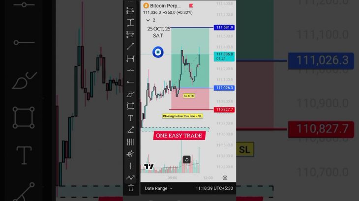 🔴 LIVE Crypto Trading — Bitcoin & Ethereum Scalping Using Smart Money Concepts | Day-4