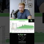 More Bitcoin price analysis #economics #charts