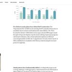 The State of DeFi Exploit Risk