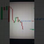 as told bitcoin is still sell…#crypcurrencey #bitcoin #ethereum #stockmarket