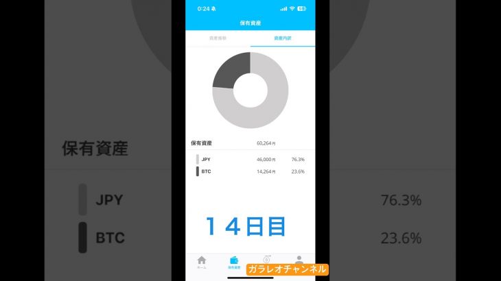 #仮想通貨　#ビットコイン　#暗号資産　#bitcoin  #ドルコスト平均法  #投資  #積立投資