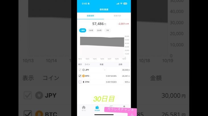 #ビットコイン　#bitcoin  #仮想通貨　#暗号資産　#ドルコスト平均法