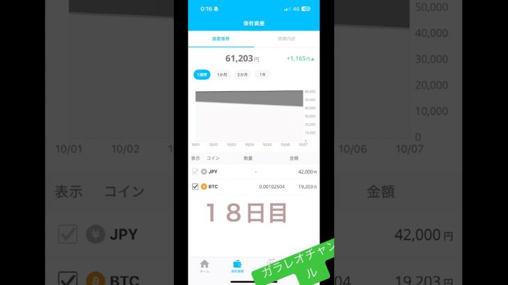 #仮想通貨　#暗号資産　#ドルコスト平均法　#億り人　#ビットコイン　#bitcoin