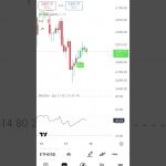 এখন কোনো entry না Ethereum এ ✋ #ethereuminvestment #cryptocurrencymarket #shortsvideo