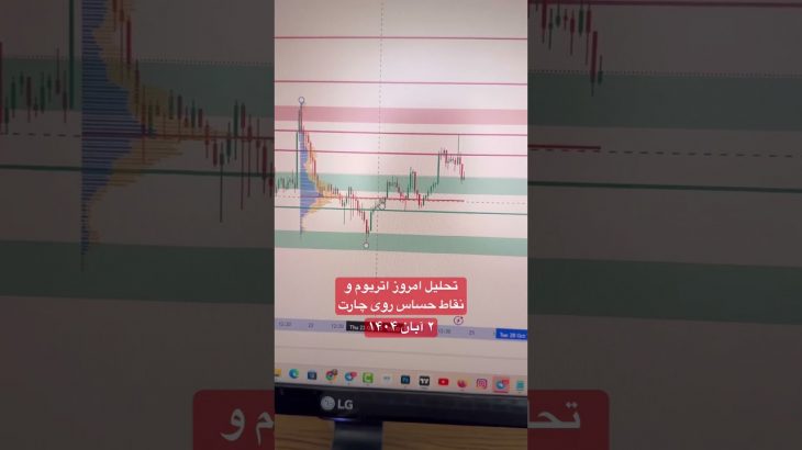 تحلیل امروز #اتریوم و نقاط حساس چارت. #ارزدیجیتال #ethereum #تحلیلتکنیکال