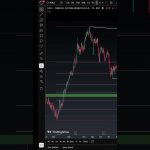 #tcell    hisse analiz #shorts #borsa #bist100  #bitcoin #güncelanaliz  #ethereum #koçholding