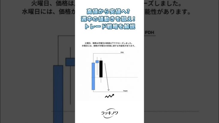 高値から安値へ？週中トレード戦略を解説  #仮想通貨トレード #ローソク足パターン  #流動性狩り  #高値と安値  #チャートパターン  #ブレイクアウト戦略  #暗号資産
