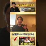 ゴールド高騰の本当の理由。【アンティークコイン はやまん】