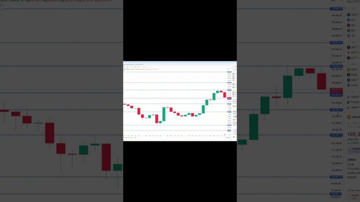 ビットコイン買い・売りポイント分析【11月10日】  #ビットコイン #投資 #相場見通し #仮想通貨 #イーサリアム #トレードシナリオ