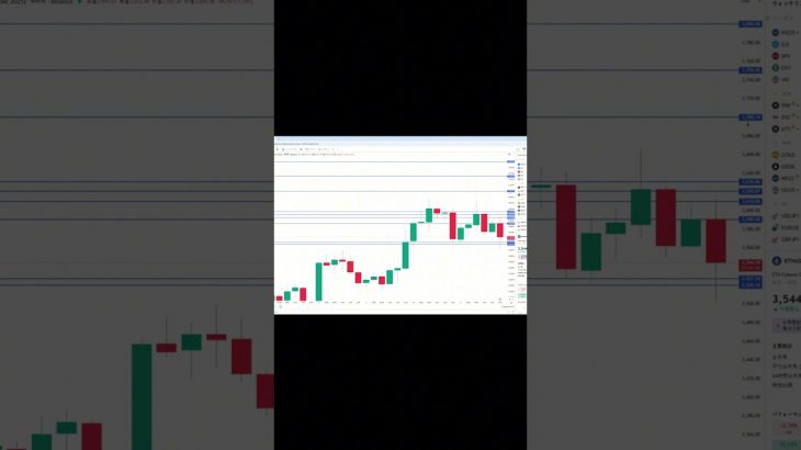 イーサリアム買い・売りポイント分析【11月11日】 #相場見通し #trading #イーサリアム  #仮想通貨 #ビットコイン
