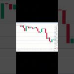 ビットコイン買い・売りポイント分析【11月18日】  #ビットコイン #投資 #相場見通し #仮想通貨 #イーサリアム #トレードシナリオ