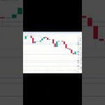 イーサリアム買い・売りポイント分析【11月21日】 #相場見通し #trading #イーサリアム  #仮想通貨 #ビットコイン