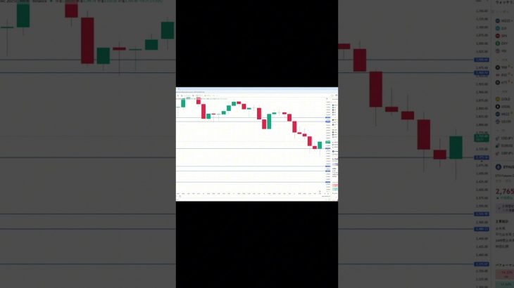 イーサリアム買い・売りポイント分析【11月21日】 #相場見通し #trading #イーサリアム  #仮想通貨 #ビットコイン
