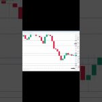 ビットコイン買い・売りポイント分析【11月22日】  #ビットコイン #投資 #相場見通し #仮想通貨 #イーサリアム #トレードシナリオ