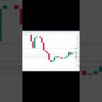 イーサリアム買い・売りポイント分析【11月23日】 #相場見通し #trading #イーサリアム  #仮想通貨 #ビットコイン