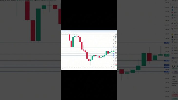 イーサリアム買い・売りポイント分析【11月23日】 #相場見通し #trading #イーサリアム  #仮想通貨 #ビットコイン