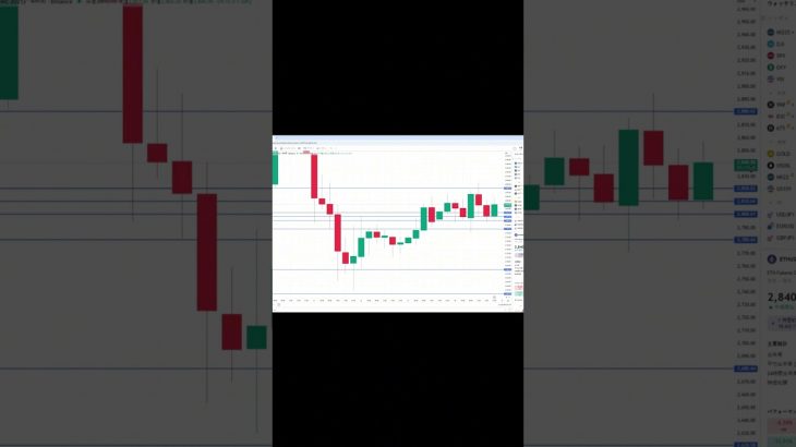 イーサリアム買い・売りポイント分析【11月24日】 #相場見通し #trading #イーサリアム  #仮想通貨 #ビットコイン