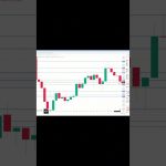 ビットコイン買い・売りポイント分析【11月25日】  #ビットコイン #投資 #相場見通し #仮想通貨 #イーサリアム #トレードシナリオ