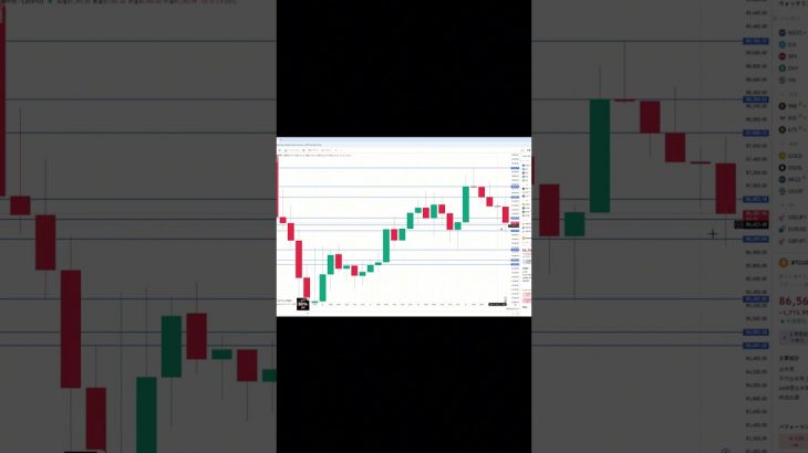 ビットコイン買い・売りポイント分析【11月25日】  #ビットコイン #投資 #相場見通し #仮想通貨 #イーサリアム #トレードシナリオ