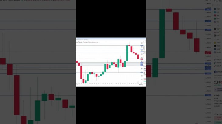 イーサリアム買い・売りポイント分析【11月25日】 #相場見通し #trading #イーサリアム  #仮想通貨 #ビットコイン