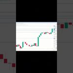 ビットコイン買い・売りポイント分析【11月28日】  #ビットコイン #投資 #相場見通し #仮想通貨 #イーサリアム #トレードシナリオ