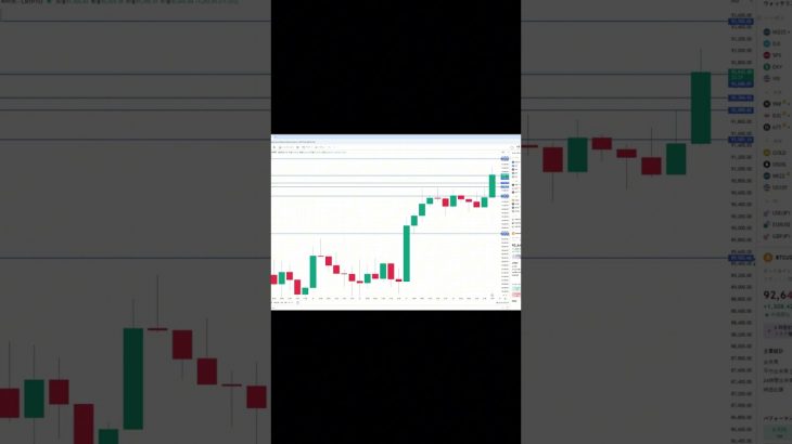 ビットコイン買い・売りポイント分析【11月28日】  #ビットコイン #投資 #相場見通し #仮想通貨 #イーサリアム #トレードシナリオ