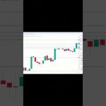 イーサリアム買い・売りポイント分析【11月28日】 #相場見通し #trading #イーサリアム  #仮想通貨 #ビットコイン