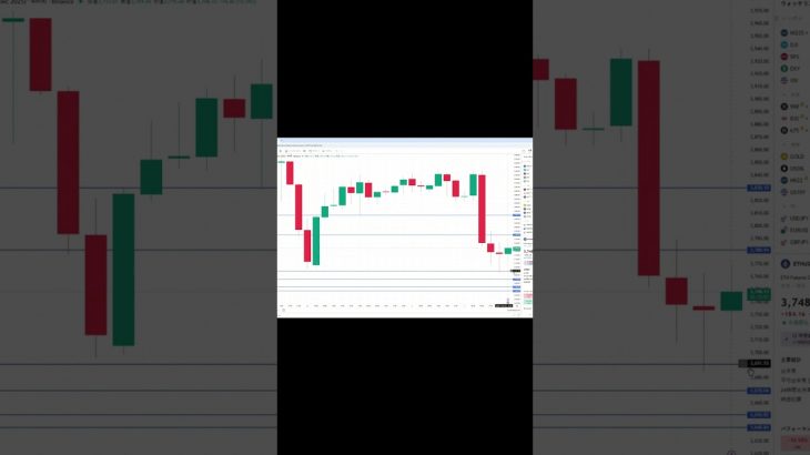 イーサリアム買い・売りポイント分析【11月3日】 #相場見通し #trading #イーサリアム  #仮想通貨 #ビットコイン