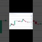 イーサリアム買い・売りポイント分析【11月30日】 #相場見通し #trading #イーサリアム  #仮想通貨 #ビットコイン
