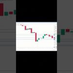 イーサリアム買い・売りポイント分析【11月6日】 #相場見通し #trading #イーサリアム  #仮想通貨 #ビットコイン