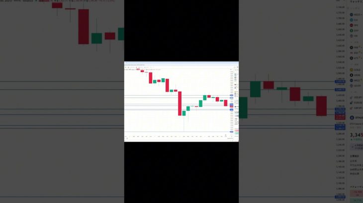 イーサリアム買い・売りポイント分析【11月6日】 #相場見通し #trading #イーサリアム  #仮想通貨 #ビットコイン